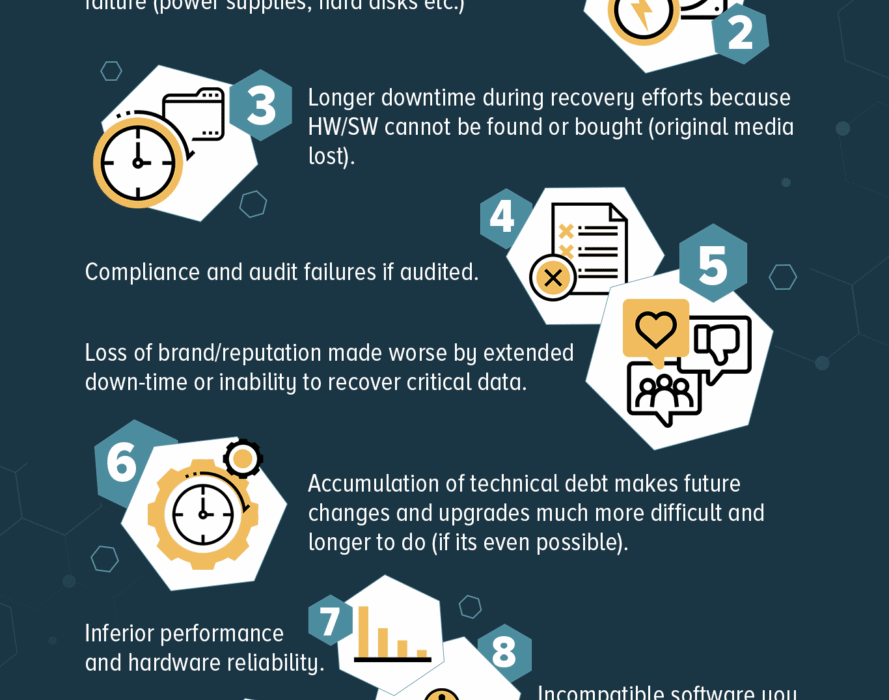 11 Reasons to Upgrade Aging Hardware and/or Software