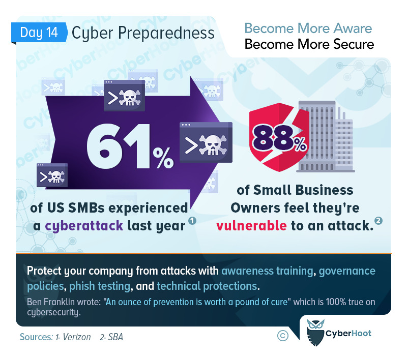 Day 14 - Cyber Preparedness