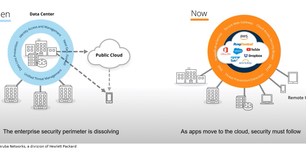 SASE or Secure Access Service Edge