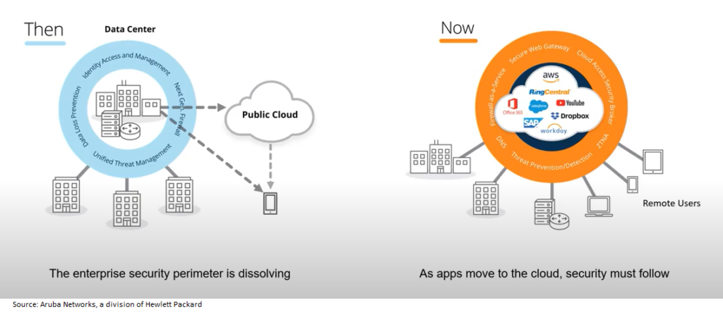 SASE Secure Access Service Edge (Sassy)