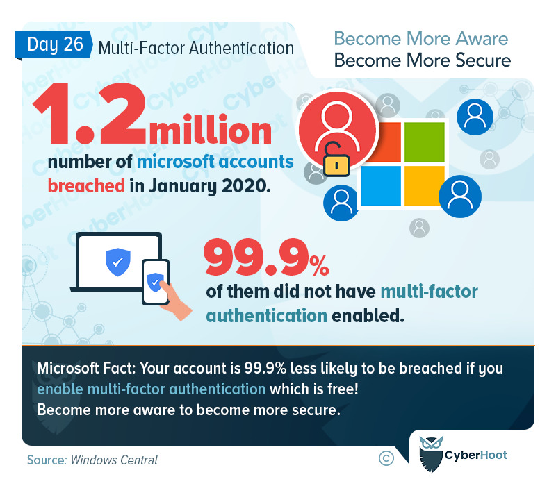 Importance of Multi-Factor Authentication