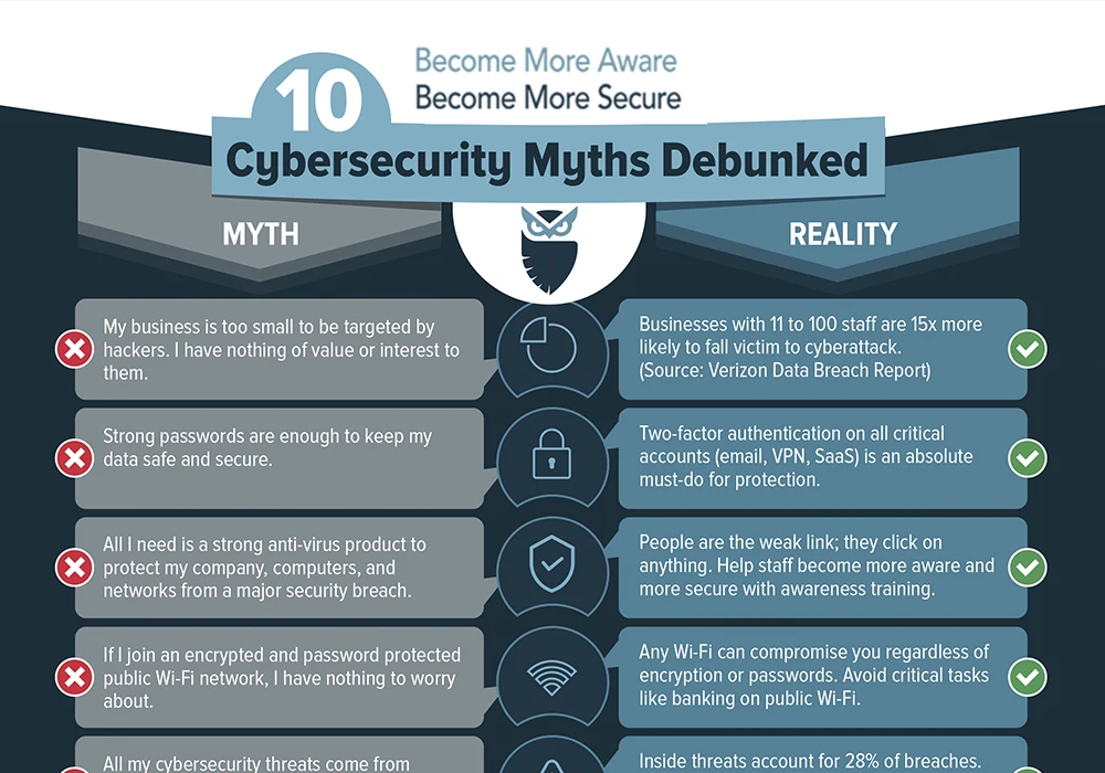 10 Cybersecurity Myths Debunked