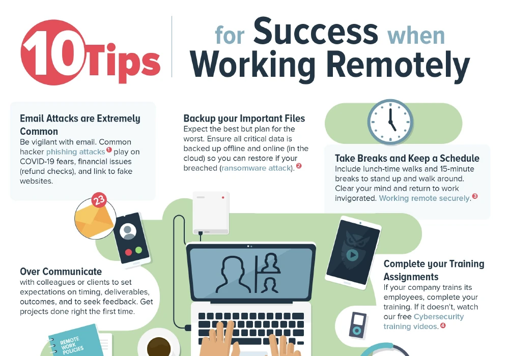 10 Tips for Success when Working Remotely