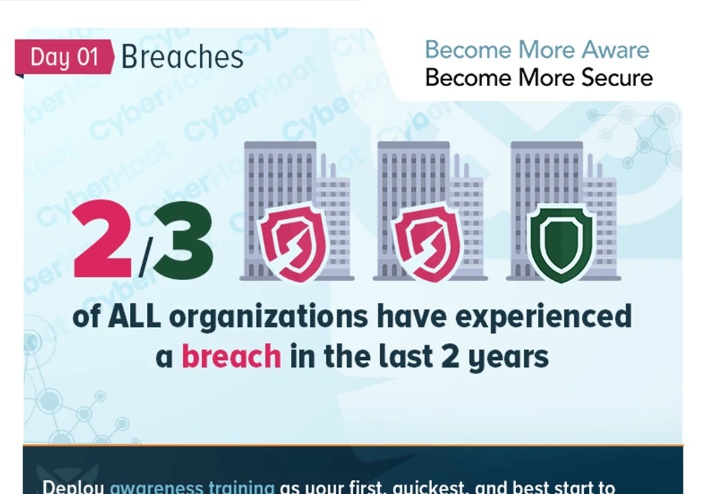31 Days of CyberSecurity