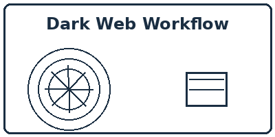 HowTo: Dark Web Workflow