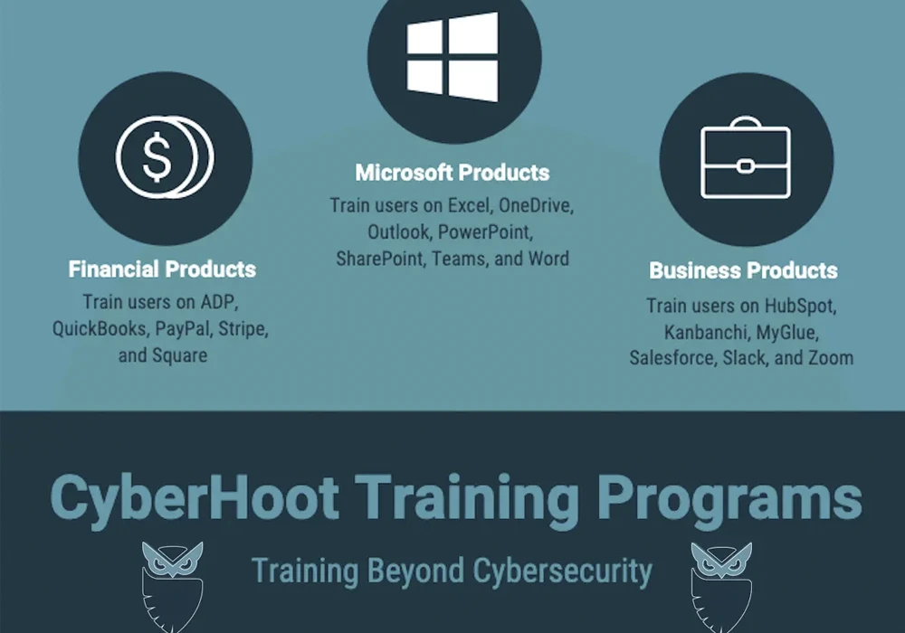 CyberHoot Training Programs