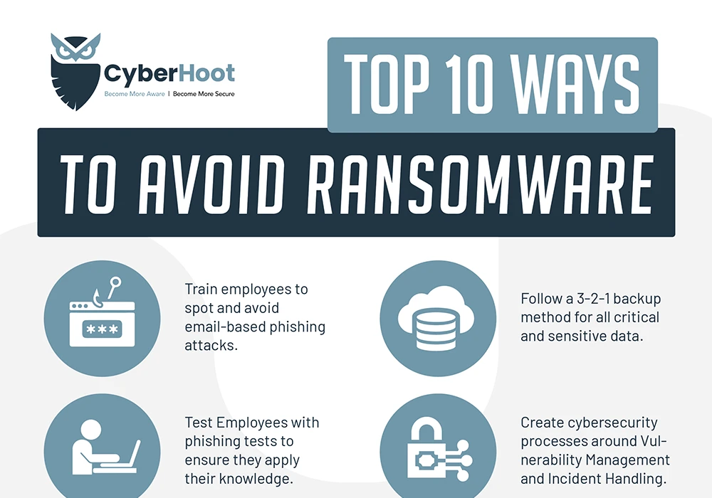 Top 10 Ways to Avoid Ransomware