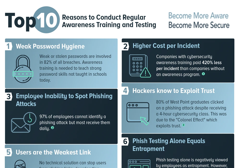 10 Reasons to Adopt Awareness Training  11 Reasons to Upgrade Aging Hardware and Software