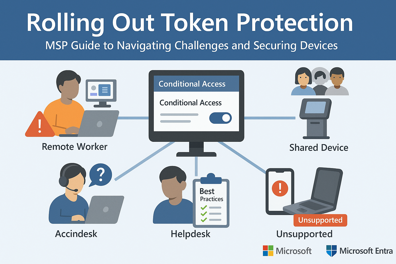 Microsoft Rolling Out Token Protection: Practical Guidance for MSPs
