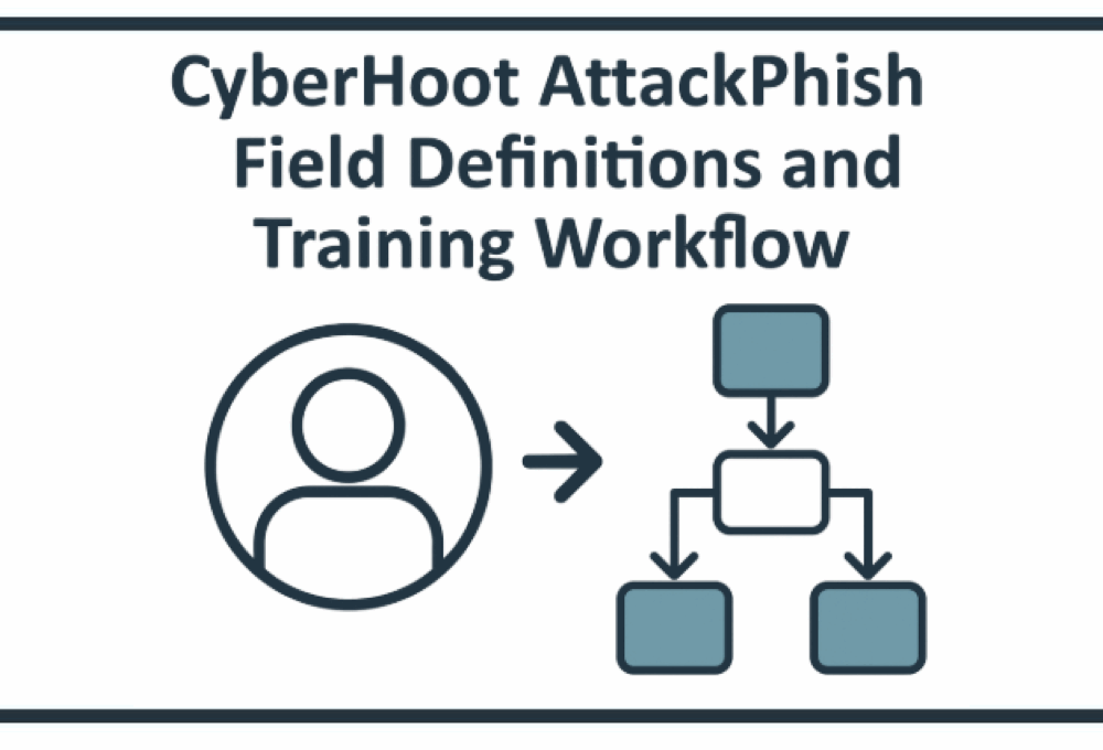 HowTo: Understand CyberHoot AttackPhish Field Definitions and Training Workflow