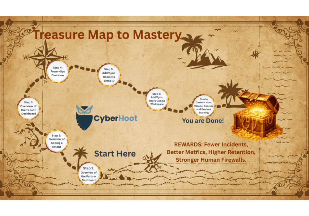 CyberHoot Treasure Map to Mastery and Success