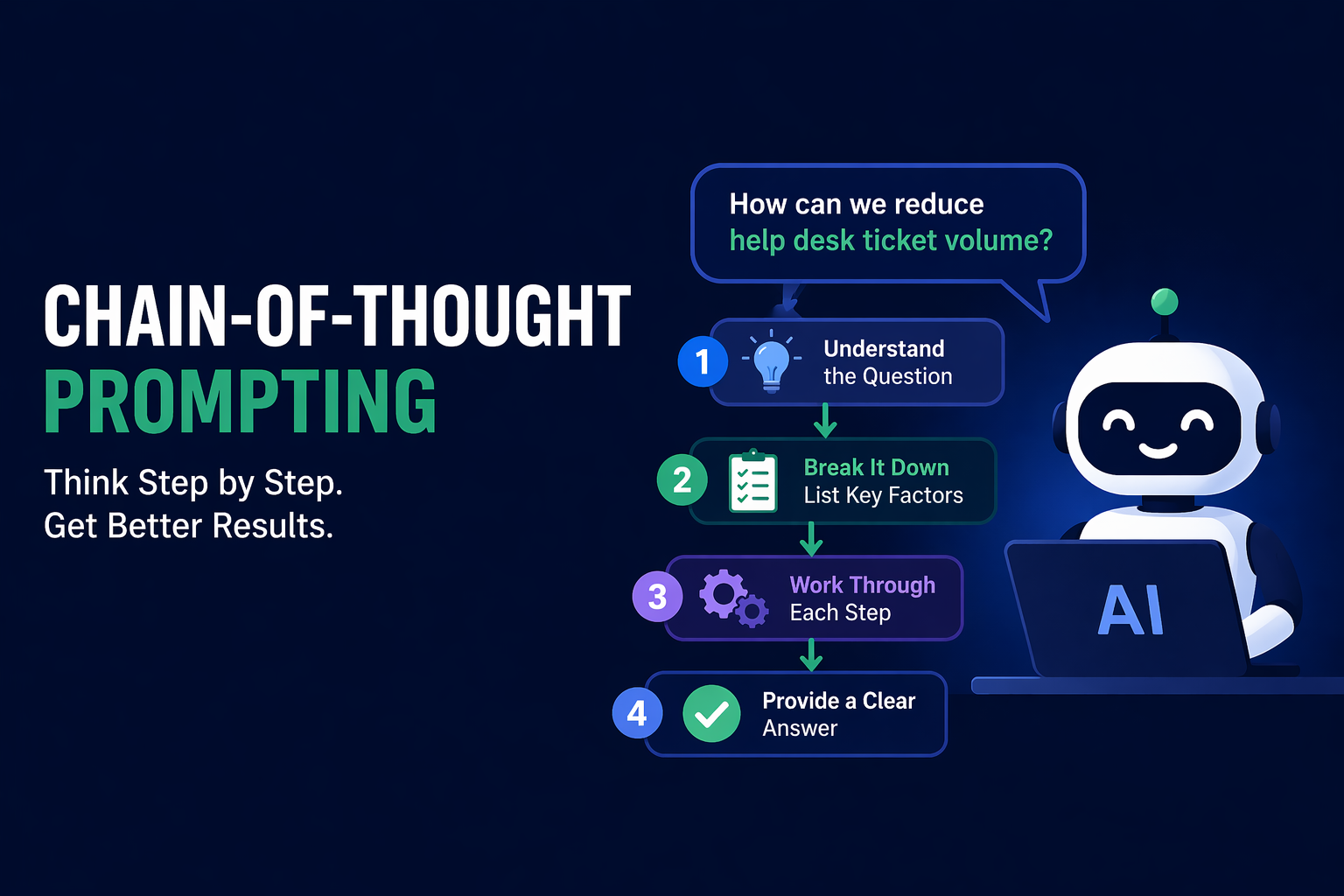 Chain of Thought / Chain of Thought Prompting - CyberHoot
